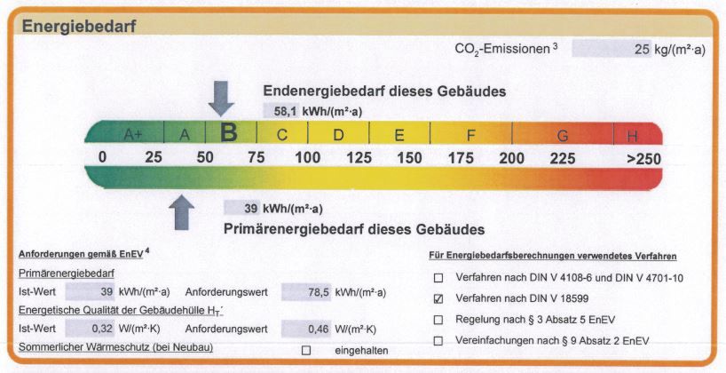 Alle Infos zum neuen Gebäudeenergiegesetz